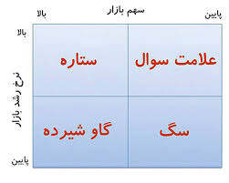 پاورپوینت سیستم بازاریابی و انواع مدلهای بازاریابی
